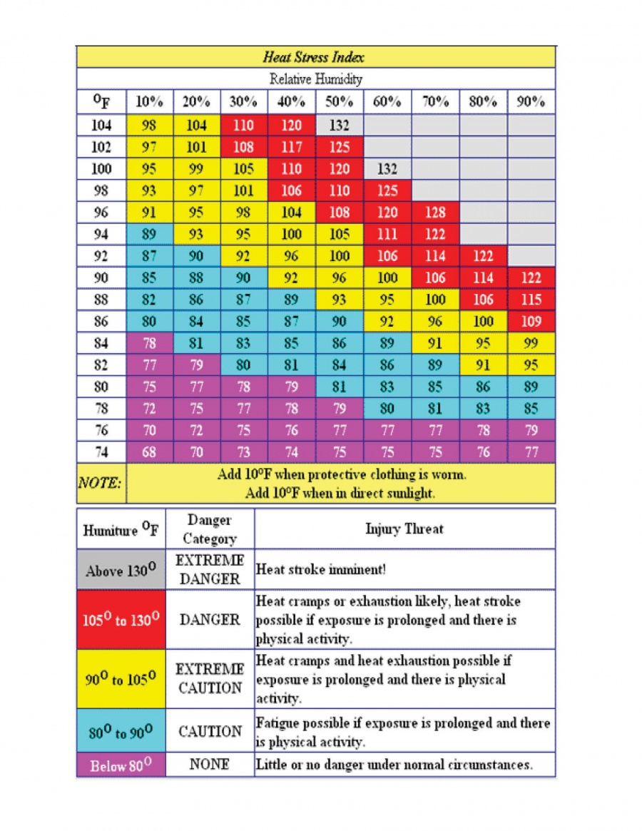 Heat stress.jpg